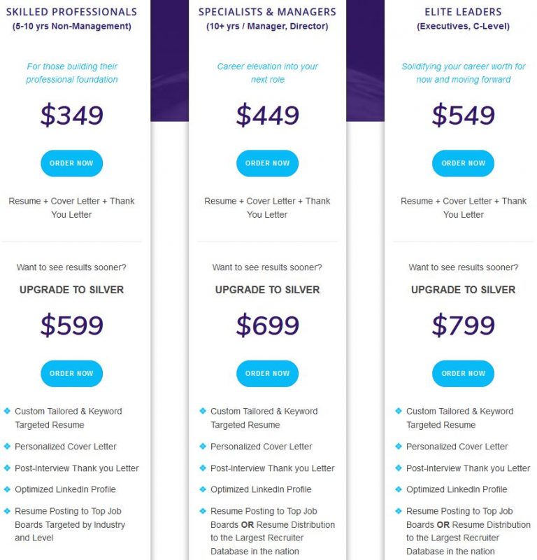 The REAL List of Top Rated Resume Writing Services WhateverCoach