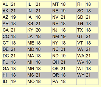 Here's how old you have to be in each state to bartend. Source.